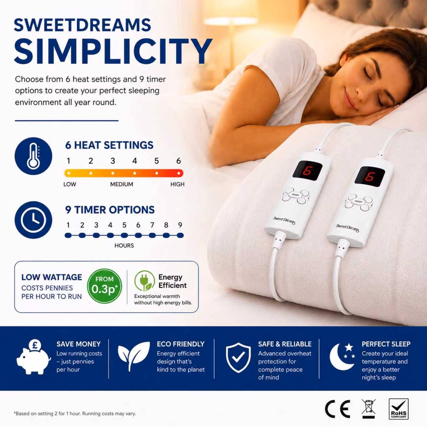 Sweet Dreams Double Bed Size Heated Fitted Mattress Cover in White, W/D/H: 140 x 200 cm – 3