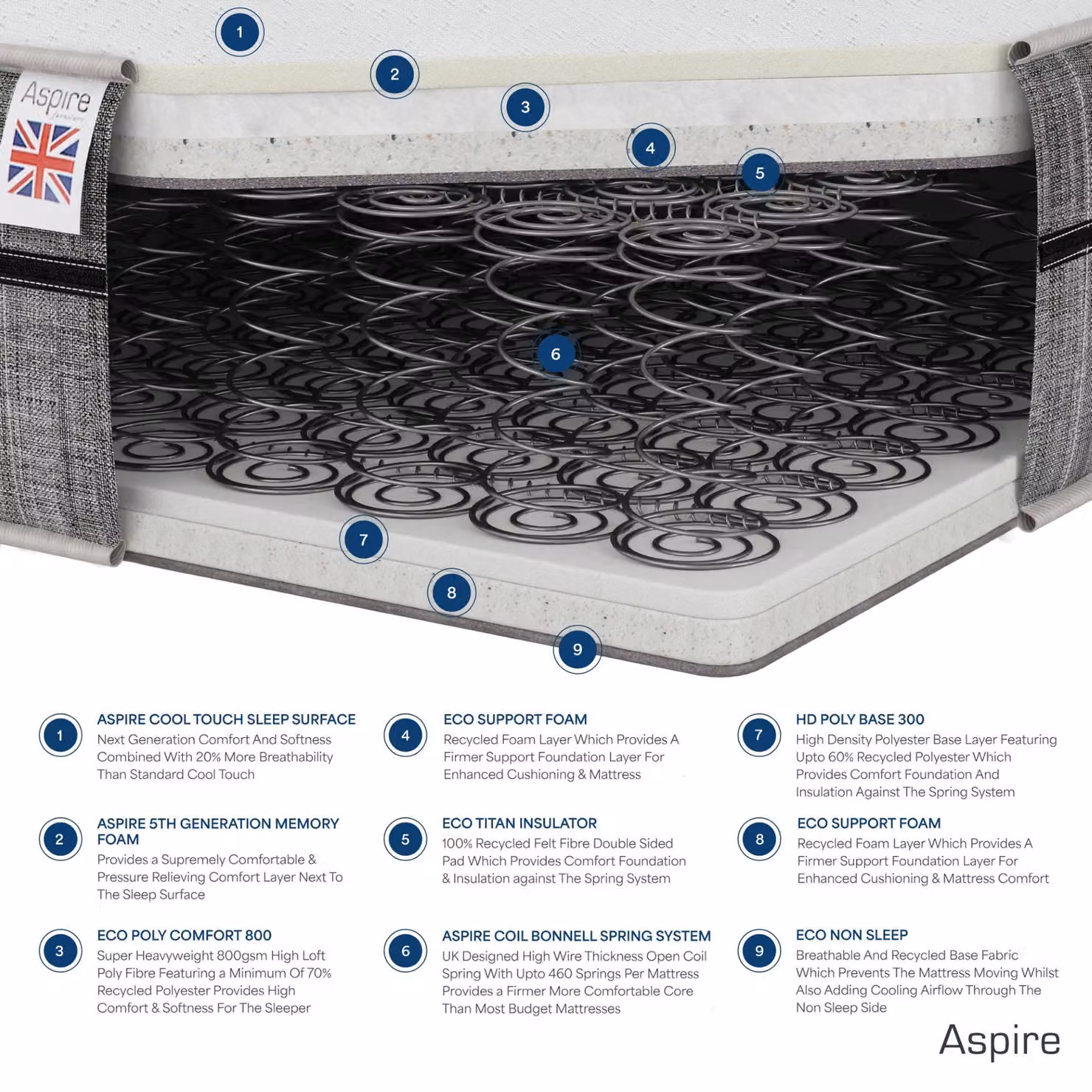 Aspire Hybrid Memory Foam and Bonnell Spring Mattress in White, W/D/H: 180 x 200 cm – 3