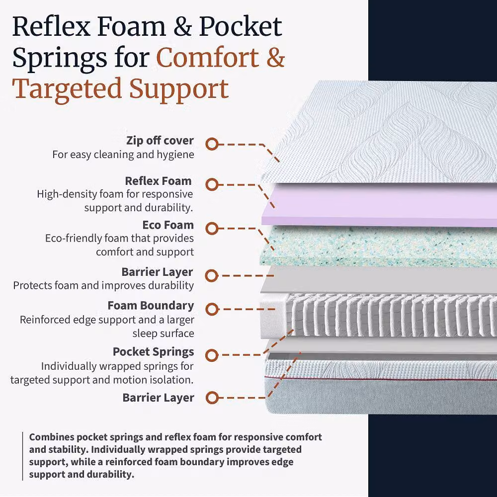 Rest Relax Harmony Support 2000 Hybrid Reflex Foam Pocket Sprung Mattress, White, W/D/H: 90 x 200 x 24 cm – 4