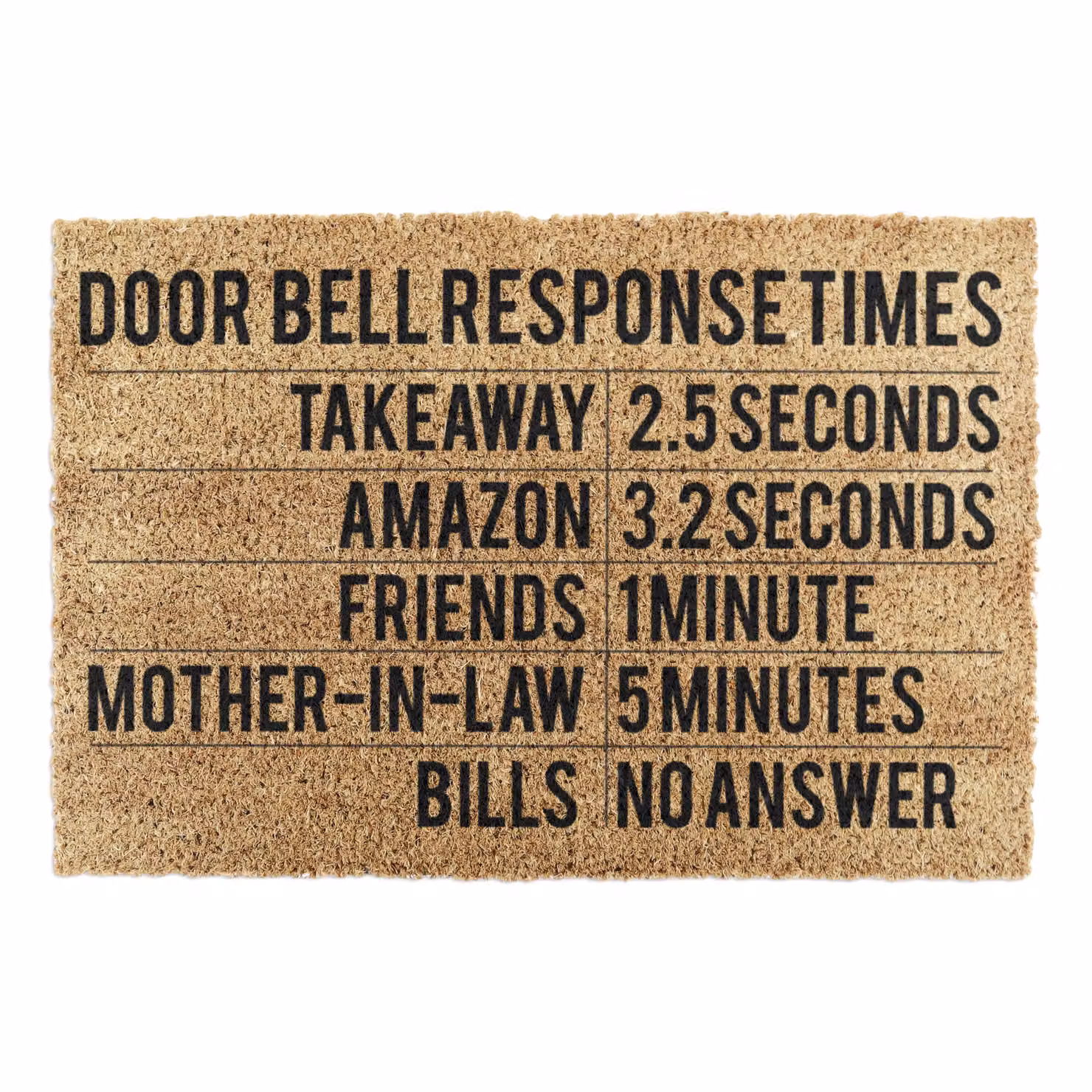 Artsy Mats Door Bell Response Times Doormat in Black and Brown, W/D: 60 x 40 cm – 4