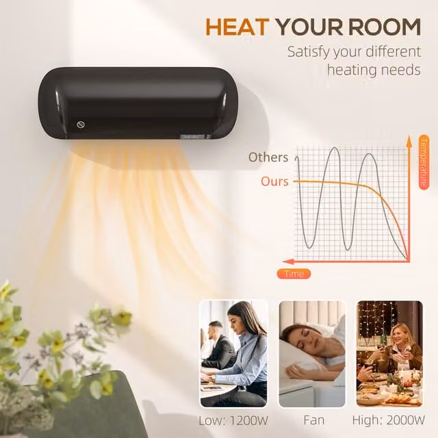 HOMCOM 2000W Black Wall Mounted Ceramic Electric Fan Heater with Timer and Remote Control