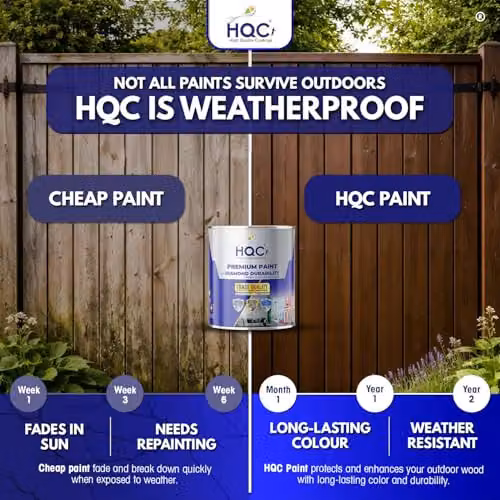 HQC Paints Quick-Drying Weatherproof Wood Paint for Sheds and Fences, White, 1 l – 8