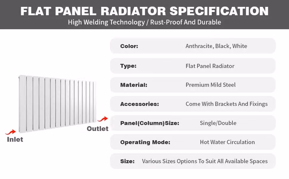 MCC Direct Designer Flat Panel Single Radiator, White, H x W: 142.8 x 60 cm – 2