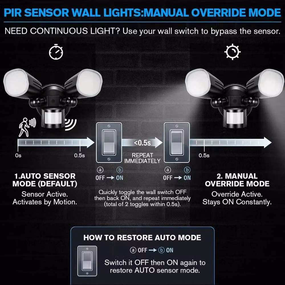 PAWNORA 2-Head LED Outdoor Security Flood Light with Motion Sensor in Black – 4