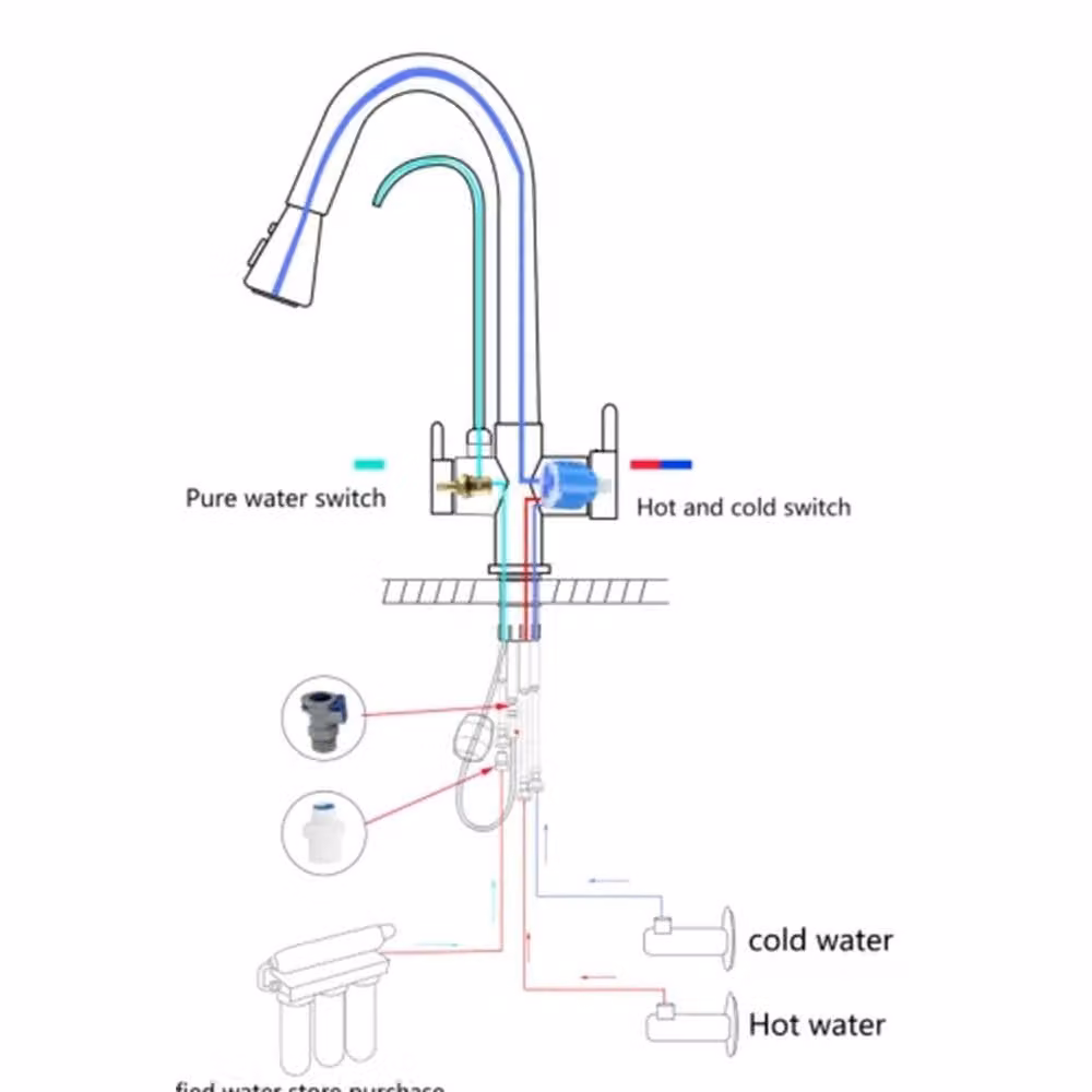 EONLION 3-Way Filter Kitchen Tap with Pull Out Sprayer in Silver – 2