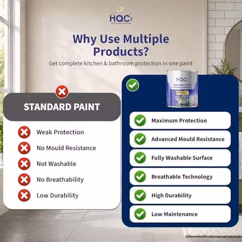 HQC Paints Kitchen and Bathroom Water Based Satin Gloss Paint in Grey, 2.5 l – 3