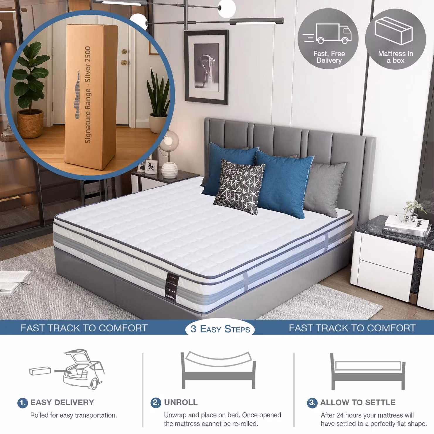 Rest Relax Silver 2500 Hybrid 5 Zone Pocket Spring Mattress with Multiple Foam Layers, White, W/D/H: 140 x 200 x 26 cm – 5