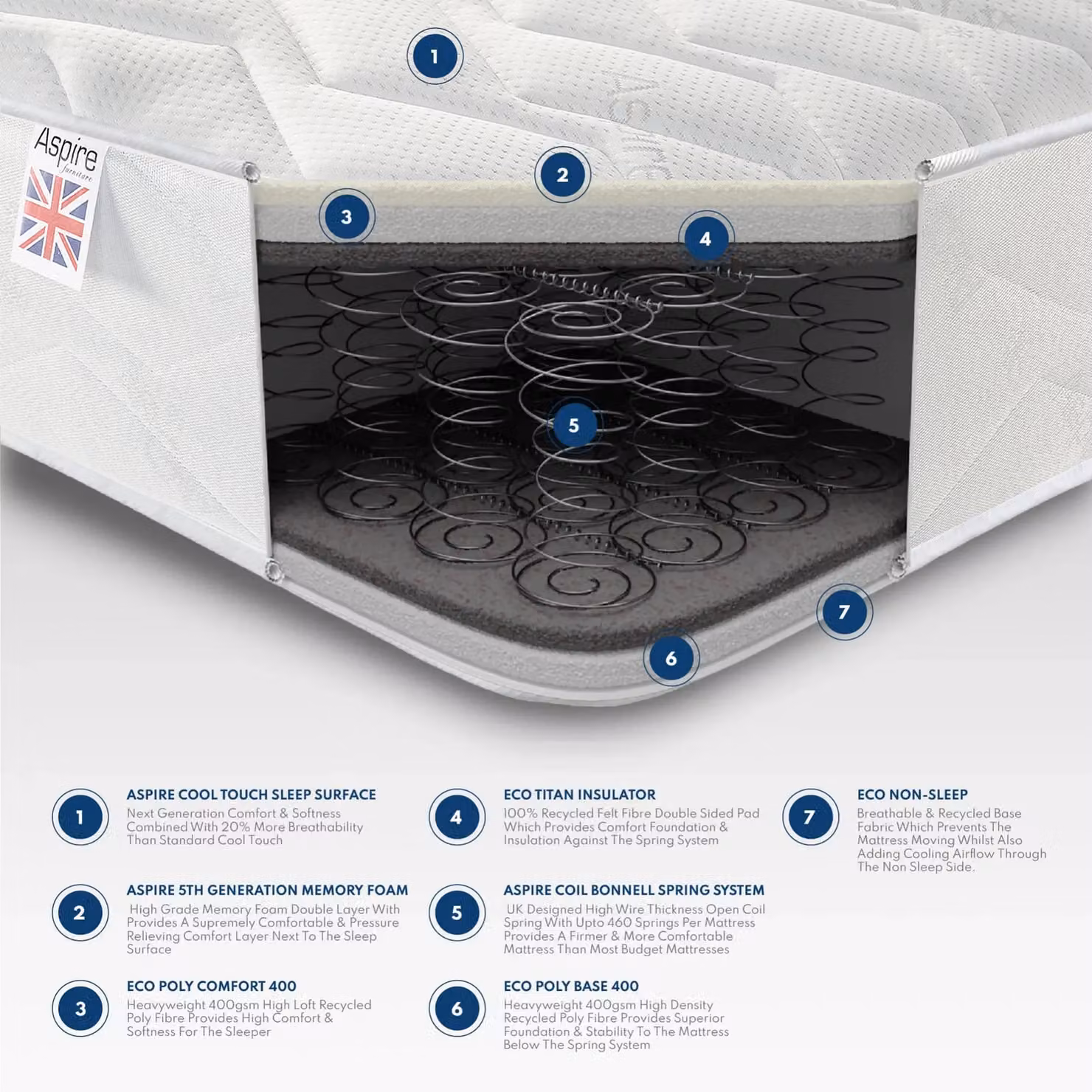 Aspire Hybrid Memory Foam Rolled Mattress in White, W/D/H: 120 x 200 cm – 2