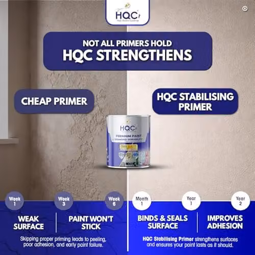 HQC Paints Solvent Based Stabilising Primer in Transparent, 5 l – 5