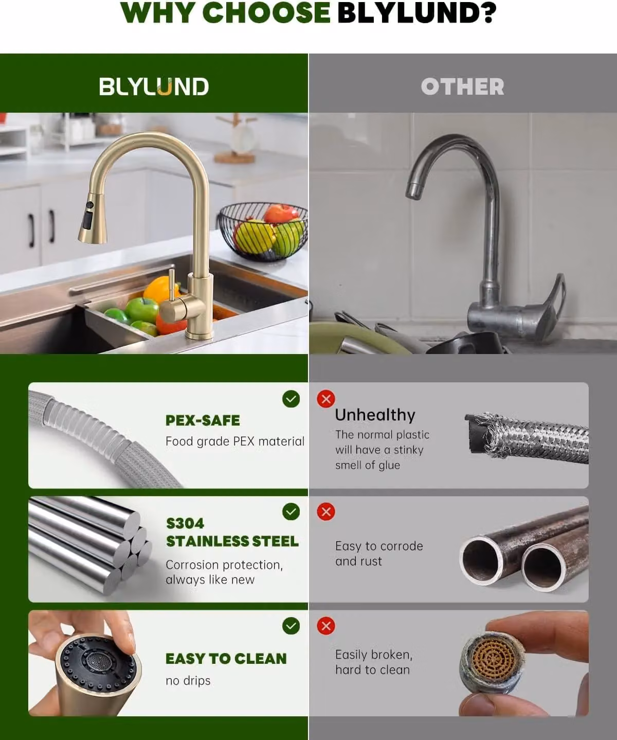 Blylund Brushed Brass Kitchen Tap with Pull Out Spray and Swivel Spout – 5