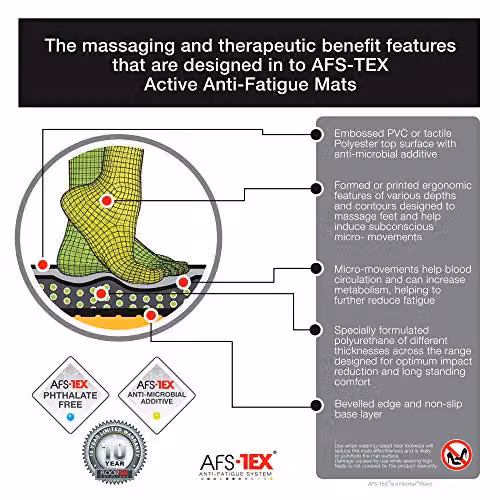 Floortex AFS-TEX 5000X Active Anti-Fatigue Mat, Black, W: 66 cm – 9