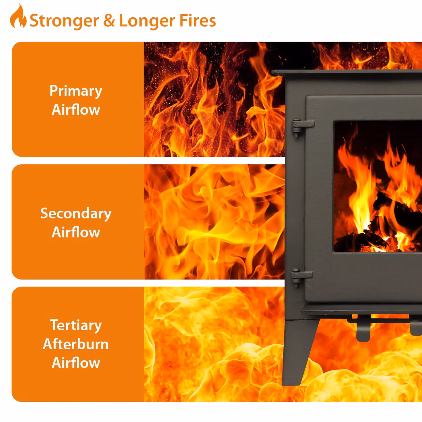 RoyalFire Milano 5kW Steel Multifuel Stove in Grey, H 58.3 cm x W 42.5 cm x D 33.5 cm – 5
