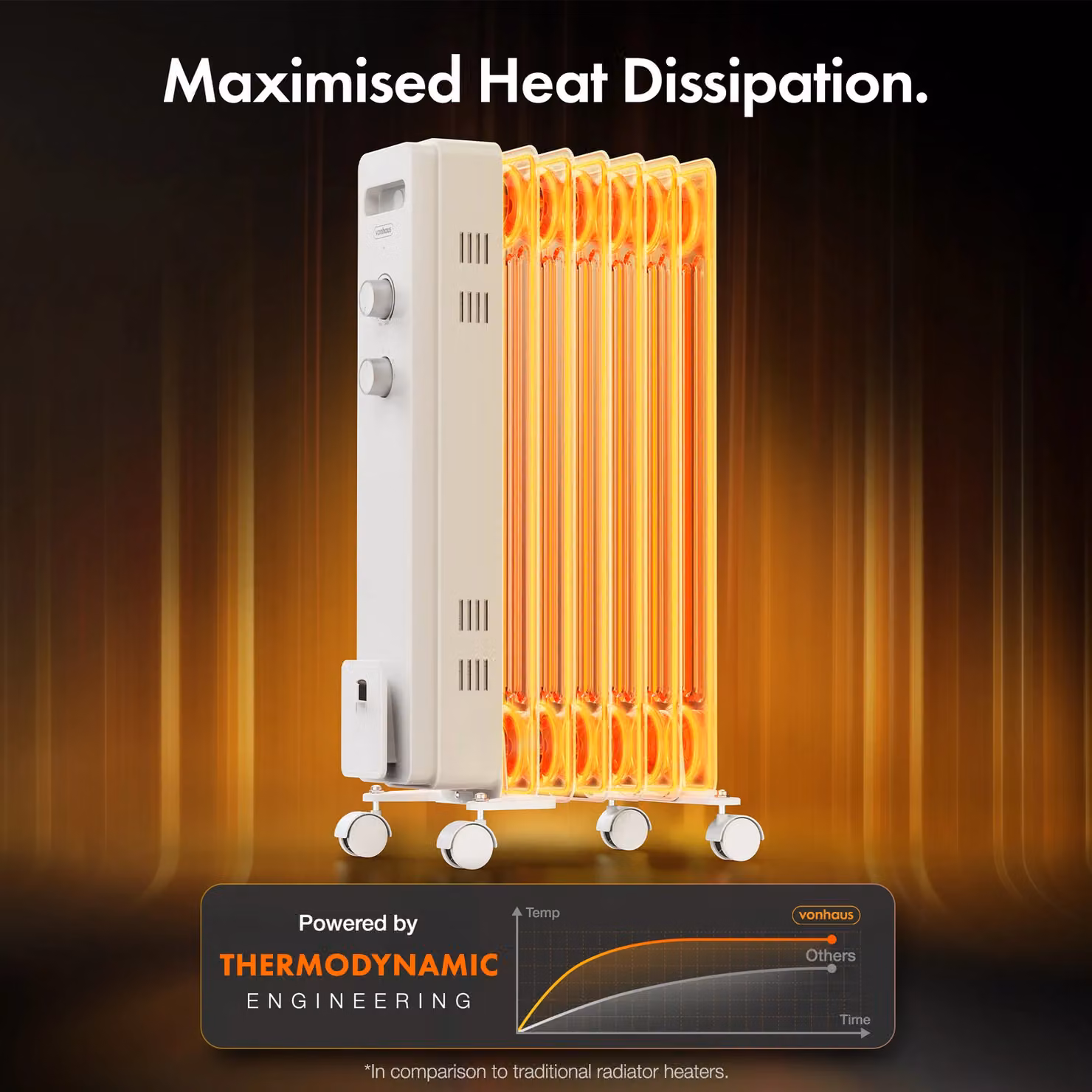 VonHaus 7 Fin Oil Filled Radiator 1500W, White, Freestanding Electric Heater with Adjustable Thermostat and Overheat Protection – 2