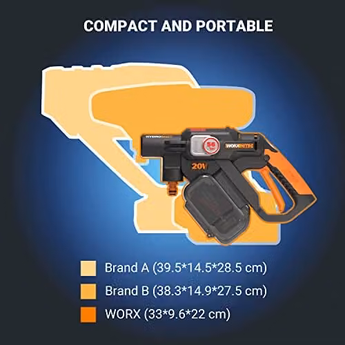 Worx WG633E Nitro 20V Brushless Cordless Pressure Washer, Black – 3