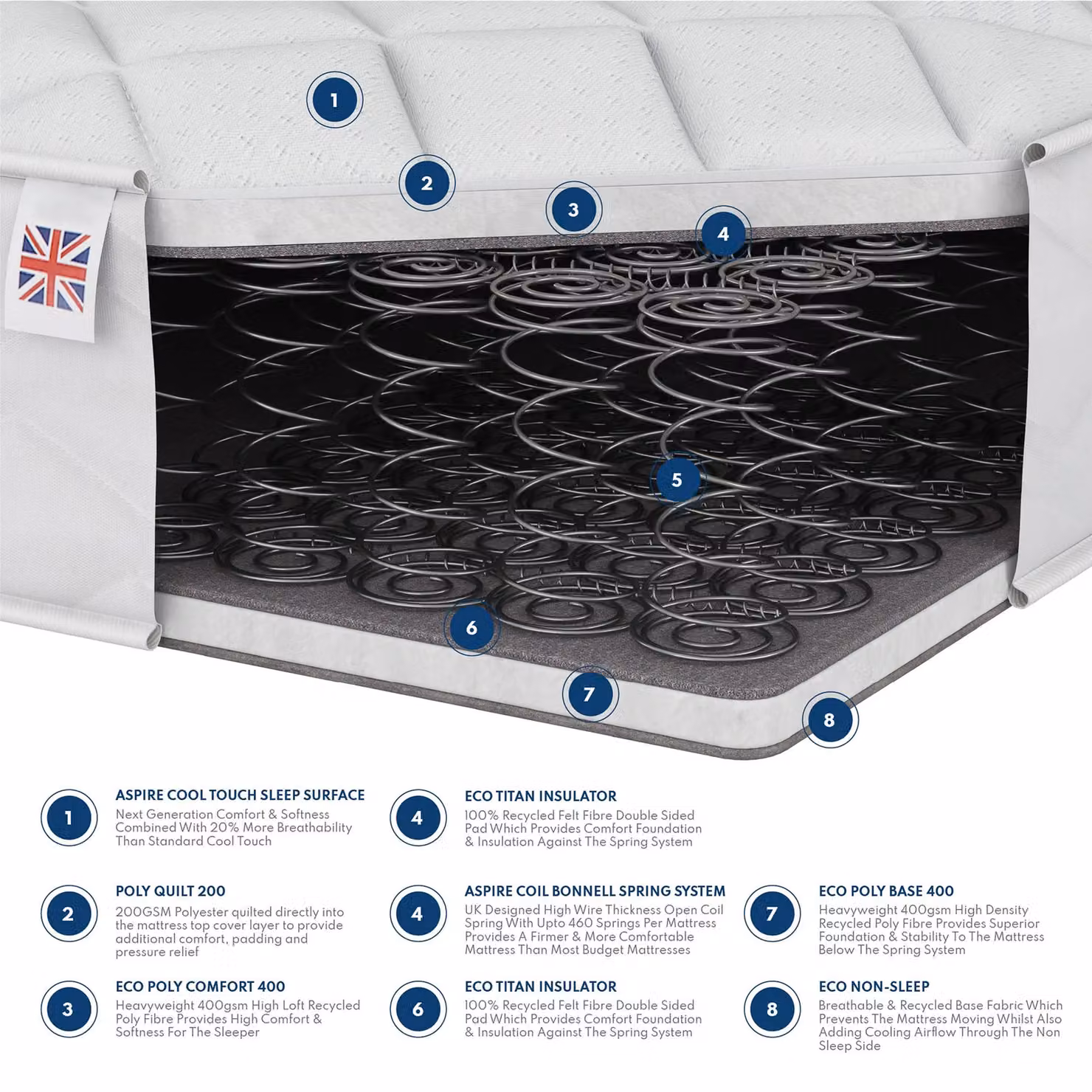 Catherine Lansfield Air Pure Breathable King Size Bonell Spring Mattress in White, W/D/H: 180 x 200 cm – 3