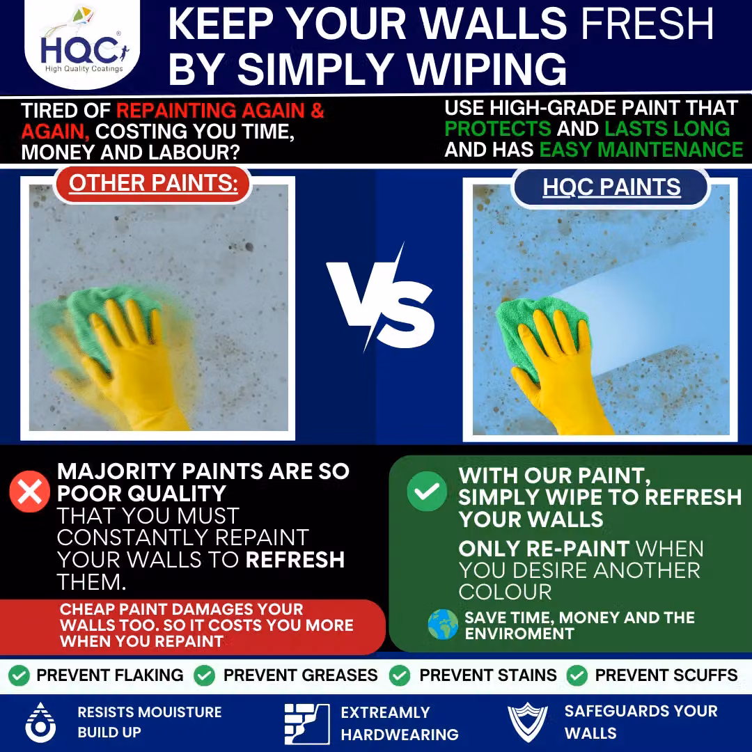 HQC PAINTS Masonry Touch Up Dispersion Paint, Yellow, 2.5 l – 8