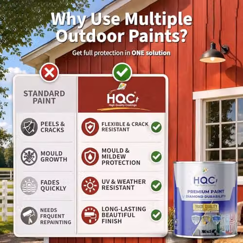 HQC White Quick-Drying Weatherproof Wood Paint for Outdoor Furniture and Garden Fences, 2.5 Litre – 3