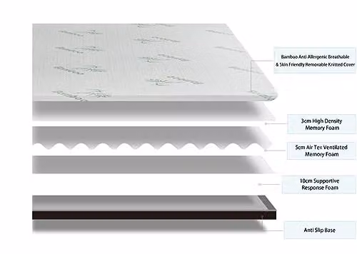 Groundlevel Double Bamboo Memory Foam Mattress in White and Grey, H 18 cm x W 140 cm x D 200 cm – 3