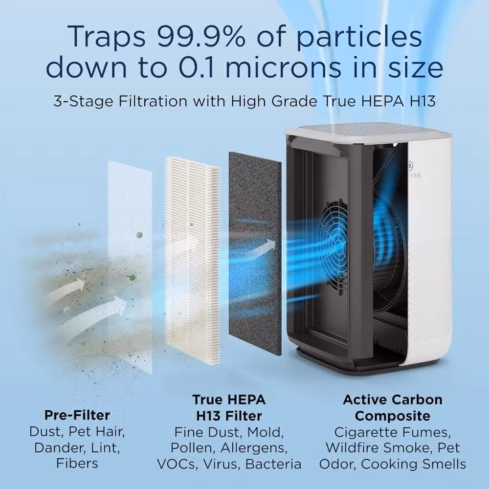 Medify MA-15 White Air Purifier with HEPA H13 Filter and Sleep Mode – 4