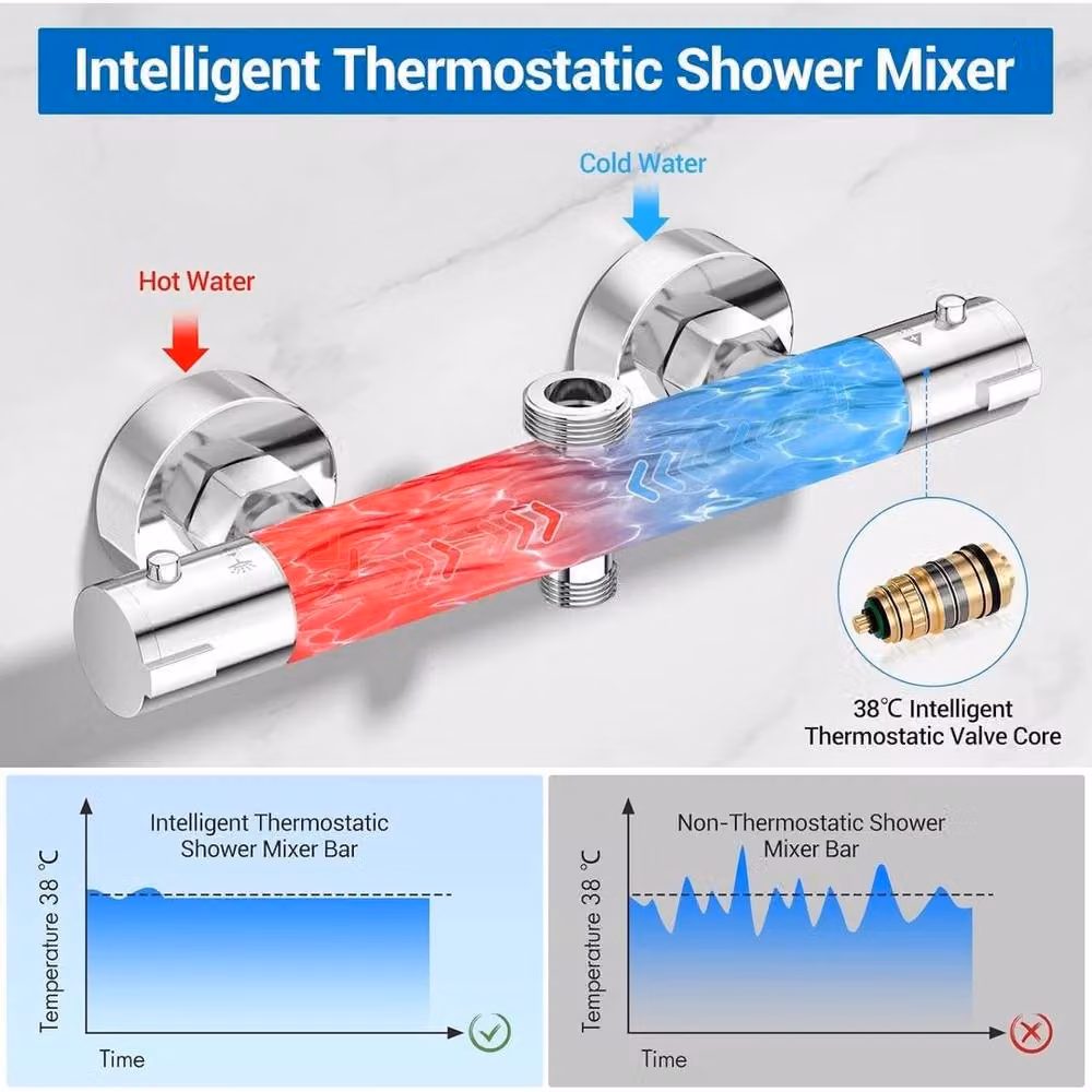 NESTLUNE Thermostatic Bar Mixer Shower Valve in Silver with Single Lever and Safety Stop, 3/4 inch, W: 52 cm, H: 1000 cm – 3