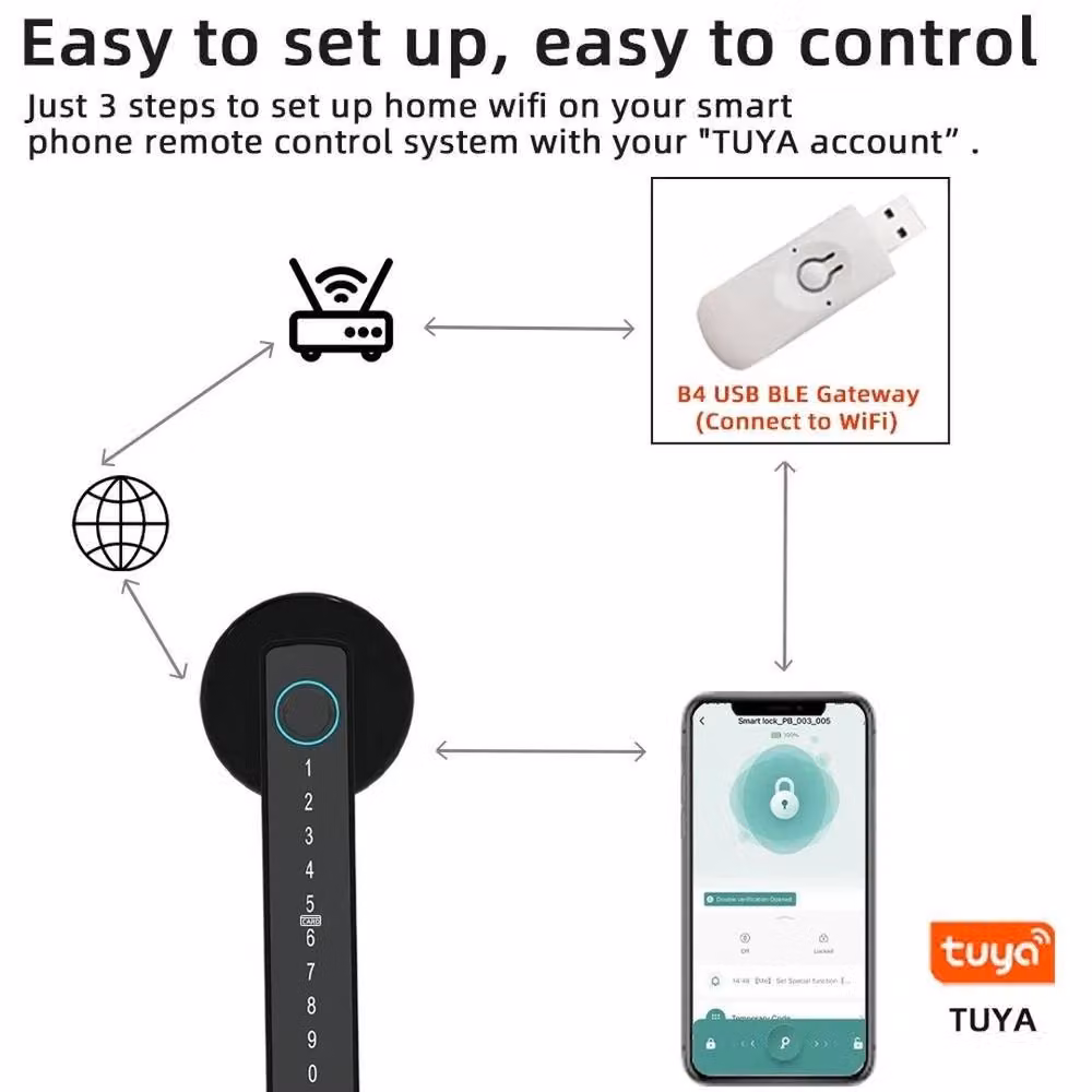 SPETLEK Black Smart Fingerprint Door Lock with Digital Keypad and IC Card – 2