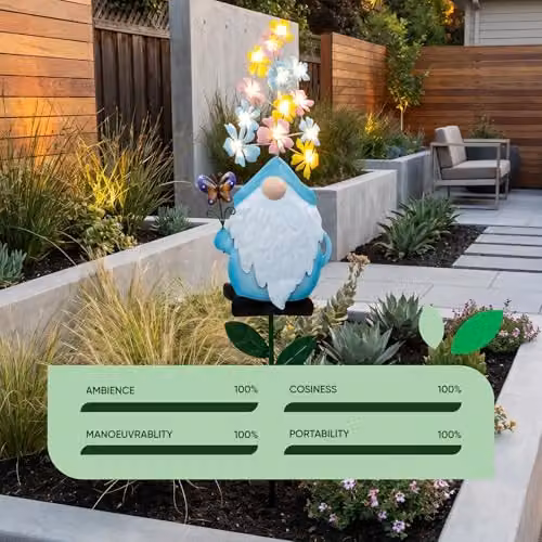 Gardenwize Solar Powered Blue Gnome Decorative Stake Light with LEDs – 5
