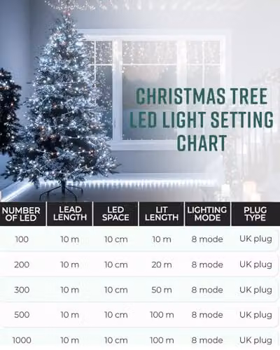 Globrite Multicolour LED Fairy String Lights with Remote Control and Timer, 200 LED, 20m – 6