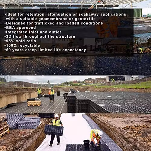 Spudulica Soakaway Kit PSM1A Black Crate with Geotextile Membrane and Joining Tape 190L – 4