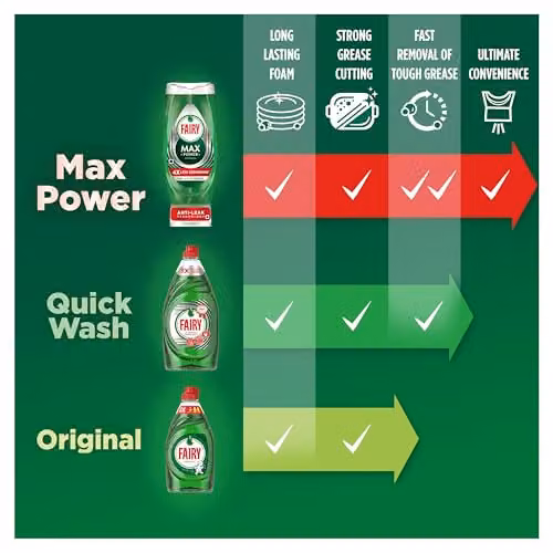 Fairy Original Washing Up Liquid Green 1.45 l – 4