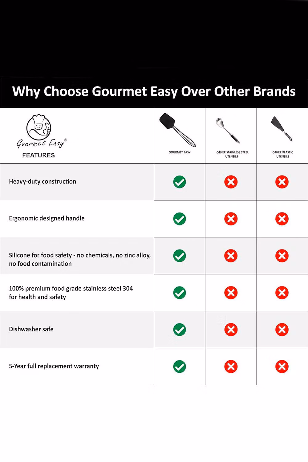 Gourmet Easy 5 Piece Black Silicone Spatula Set with Stainless Steel Handles – 4