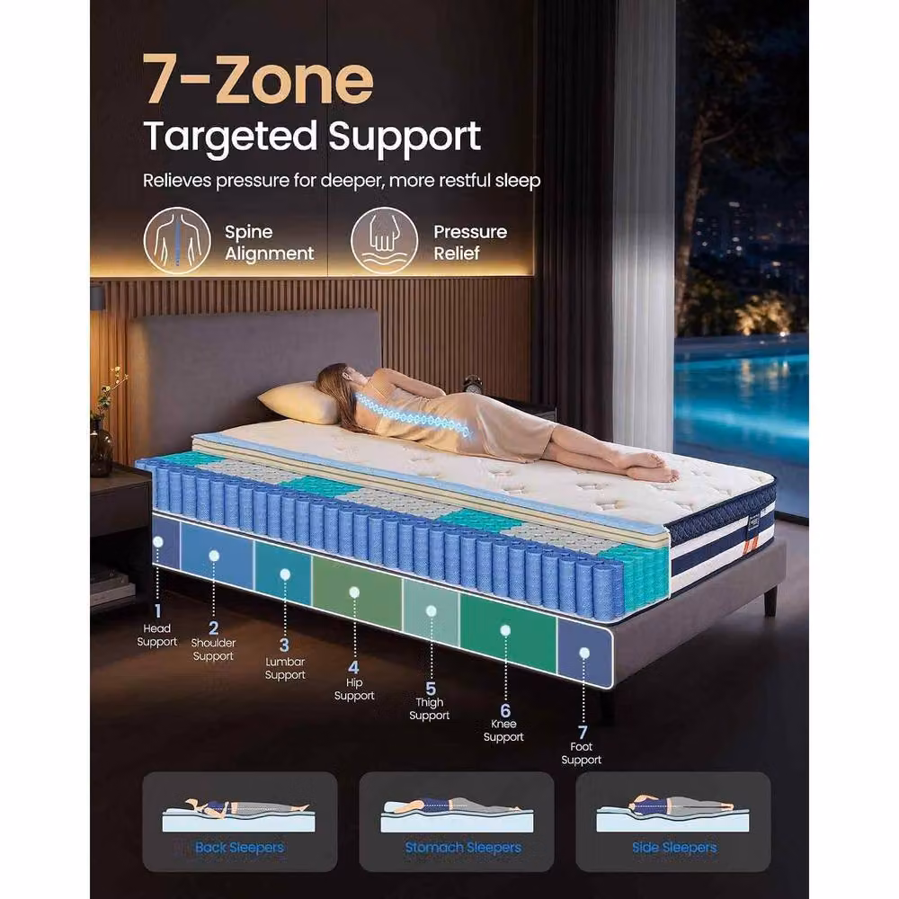 The Bazaarist Blue Hybrid Medium Firm Pocket Spring and Foam Mattress – 3