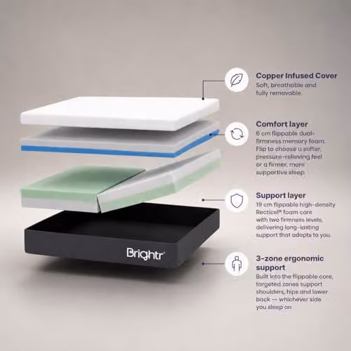 Brightr SixSense Adjustable Memory Foam Mattress with Copper Infused Cover and Dual Support Core, W/D/H: 180 x 200 x 25 cm – 2