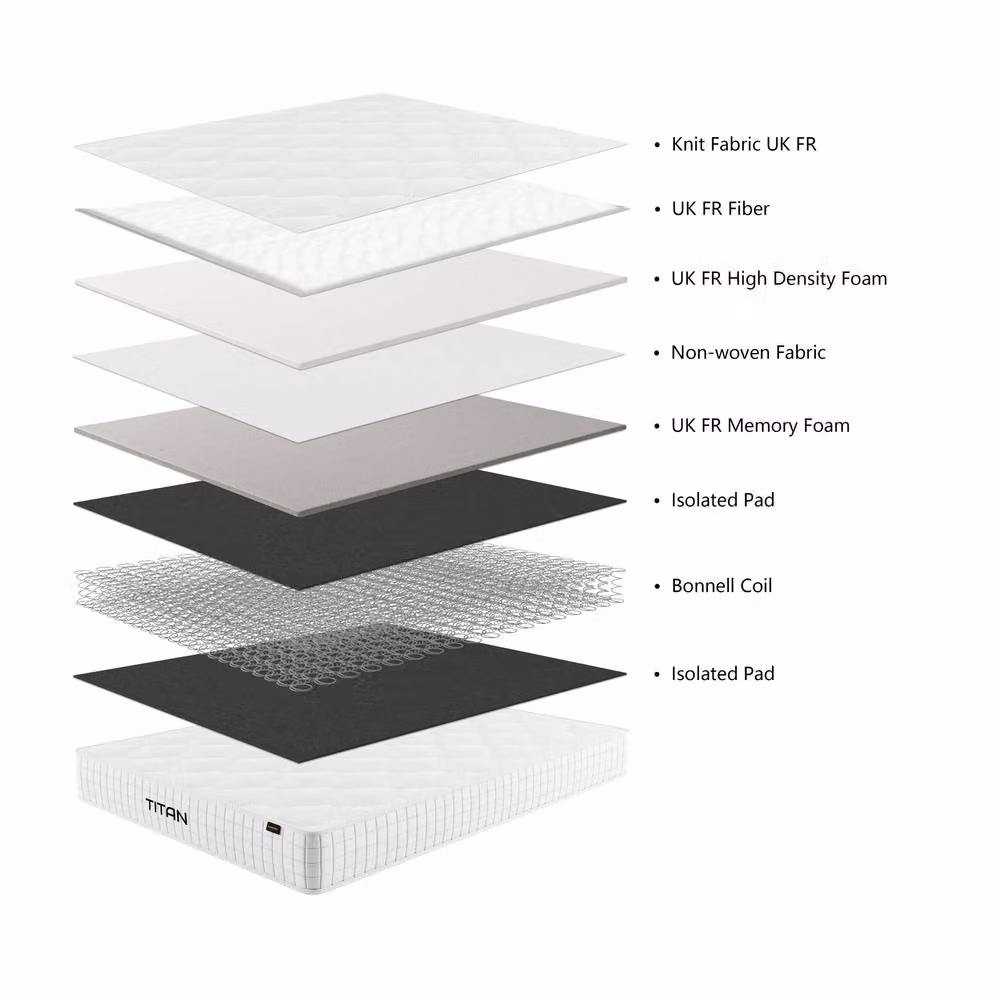 Titan Hybrid Memory Foam Mattress in White, W/D/H: 90 x 200 cm – 2
