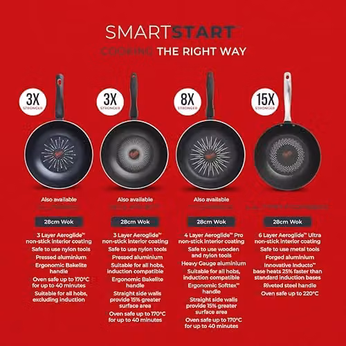 Tower SmartStart Ultra Forged 28cm Aluminium Wok with Aeroglide Non-Stick Coating, Black and Silver, Induction Compatible and Oven Safe – 7