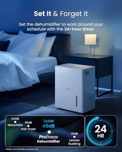 Pro Breeze Smart Dehumidifier with WiFi App Control, 30L Capacity and 3L Water Tank, White – 7