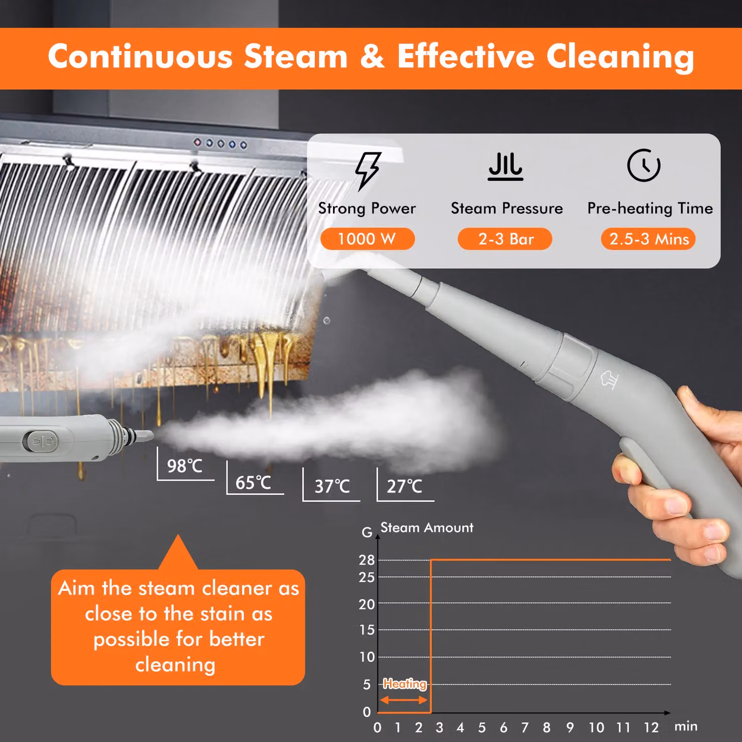 Costway Handheld Steam Cleaner, 1000W Pressurised Steamer with 3 Bar Pressure, Multicolour – 5