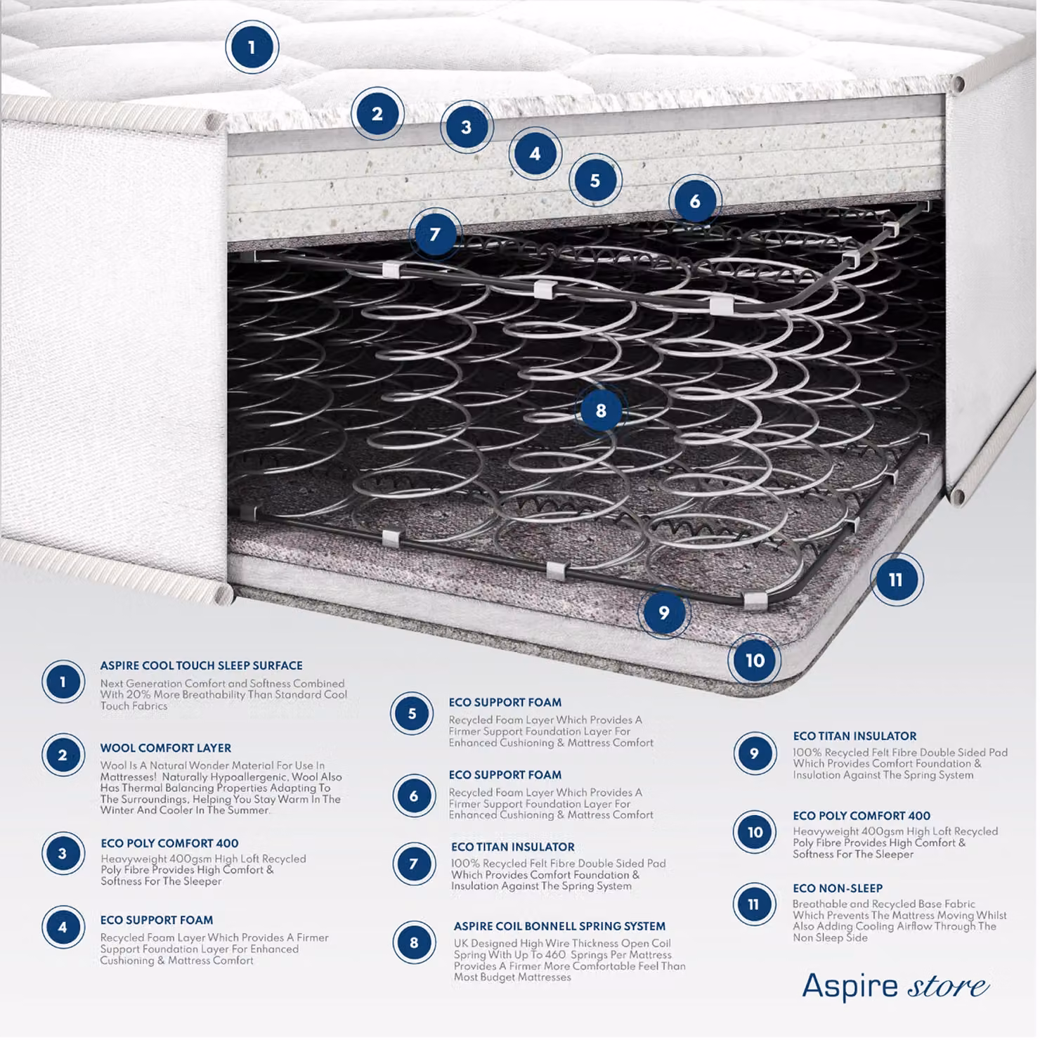 Aspire Quad Layer Natural Wool 900 Hybrid Mattress in White, W/D/H: 120 x 200 cm – 3