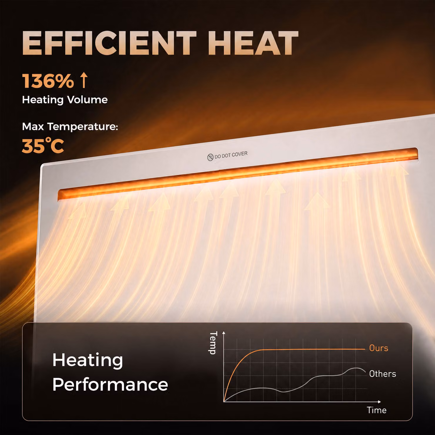 HOMCOM Smart White Convector Panel Heater, 2000W Electric Wall Mounted or Freestanding Heater with WiFi App Control and Weekly Timer – 4