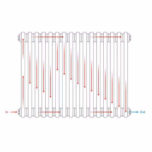 Lux Heat Anthracite Grey Horizontal 2 Column Traditional Steel Radiator, H: 60.0 cm, W: 60.5 cm – 6