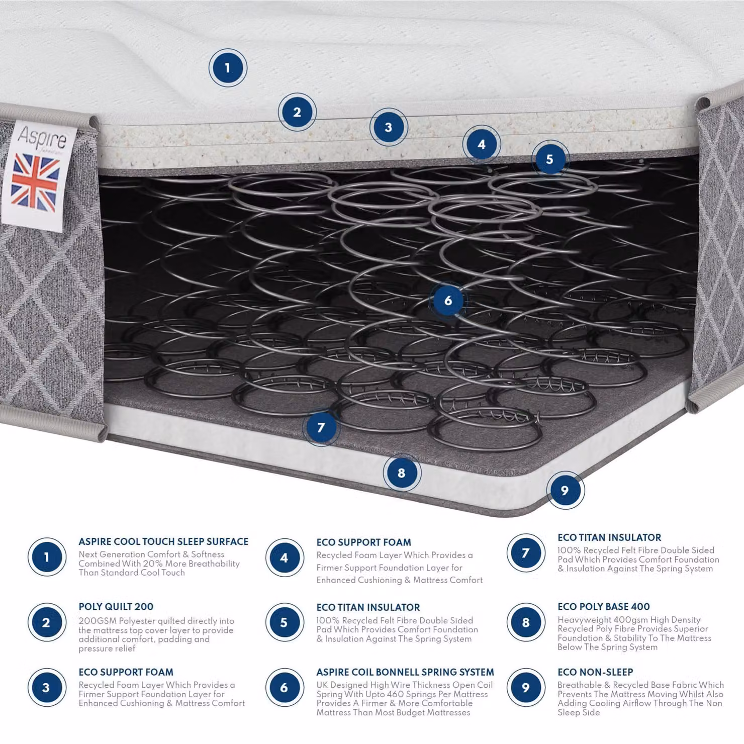 Aspire Kids Anti Allergy Bonell Spring Mattress with OEKO-TEX Fabric in White, W/D/H: 120 x 200 cm – 2
