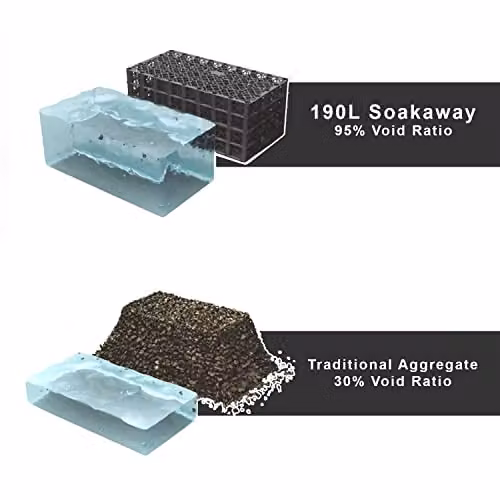 Spudulica Soakaway Kit PSM1A Black Crate with Geotextile Membrane and Joining Tape 190L – 5