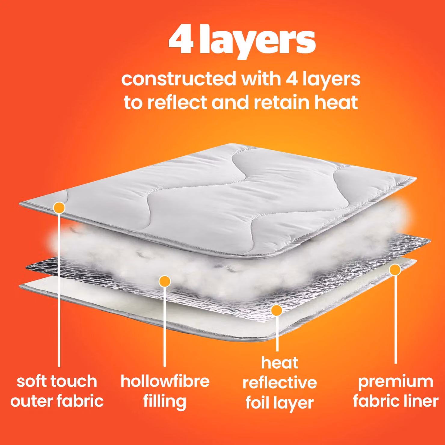 Home Republic Thermal Self Heating Mattress Topper in White, Size: 90 x 200 cm – 2
