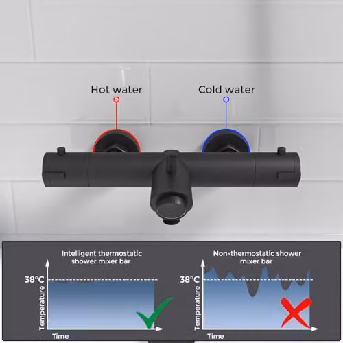 Nes Home Wall Mounted Thermostatic Bath Filler and Shower Mixer Tap with Safety Stop in Matt Black – 2