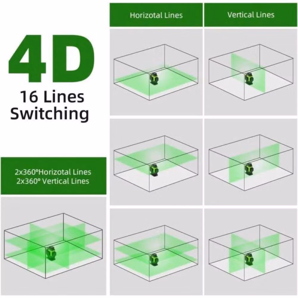 SPETLEK 4D 16 Lines Green Laser Level with 360 Degree Auto Self Leveling – 5