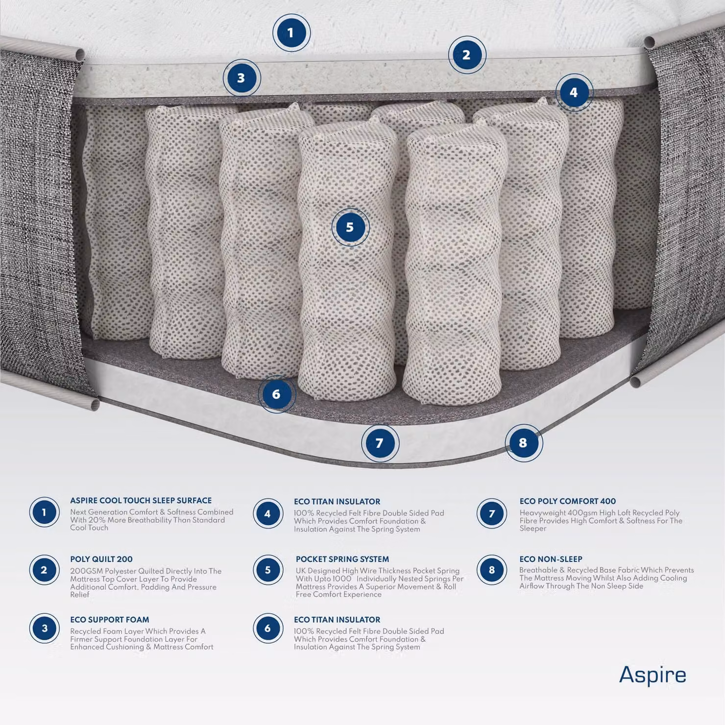 Aspire Medium Comfort Hybrid Pocket Mattress in White, Size: 180 x 200 cm – 3