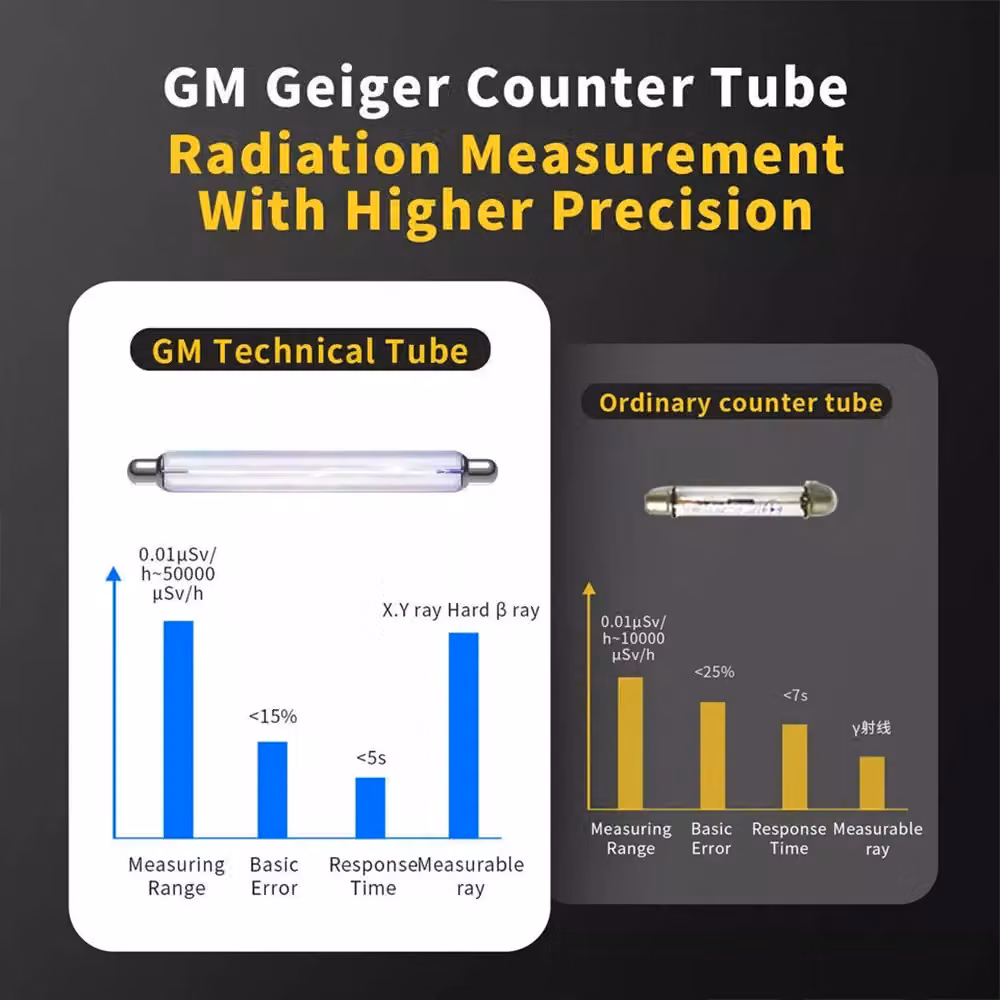 VOGREX Geiger Counter Radiation Detector and X-Ray Dosimeter in Yellow – 7