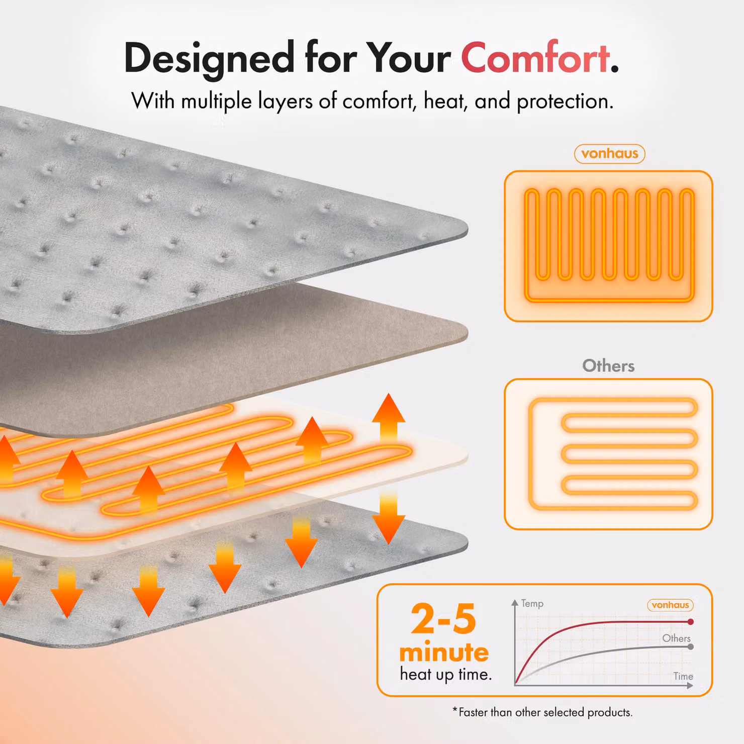 VonHaus Electric Heated Foot Warmer in Grey – 5