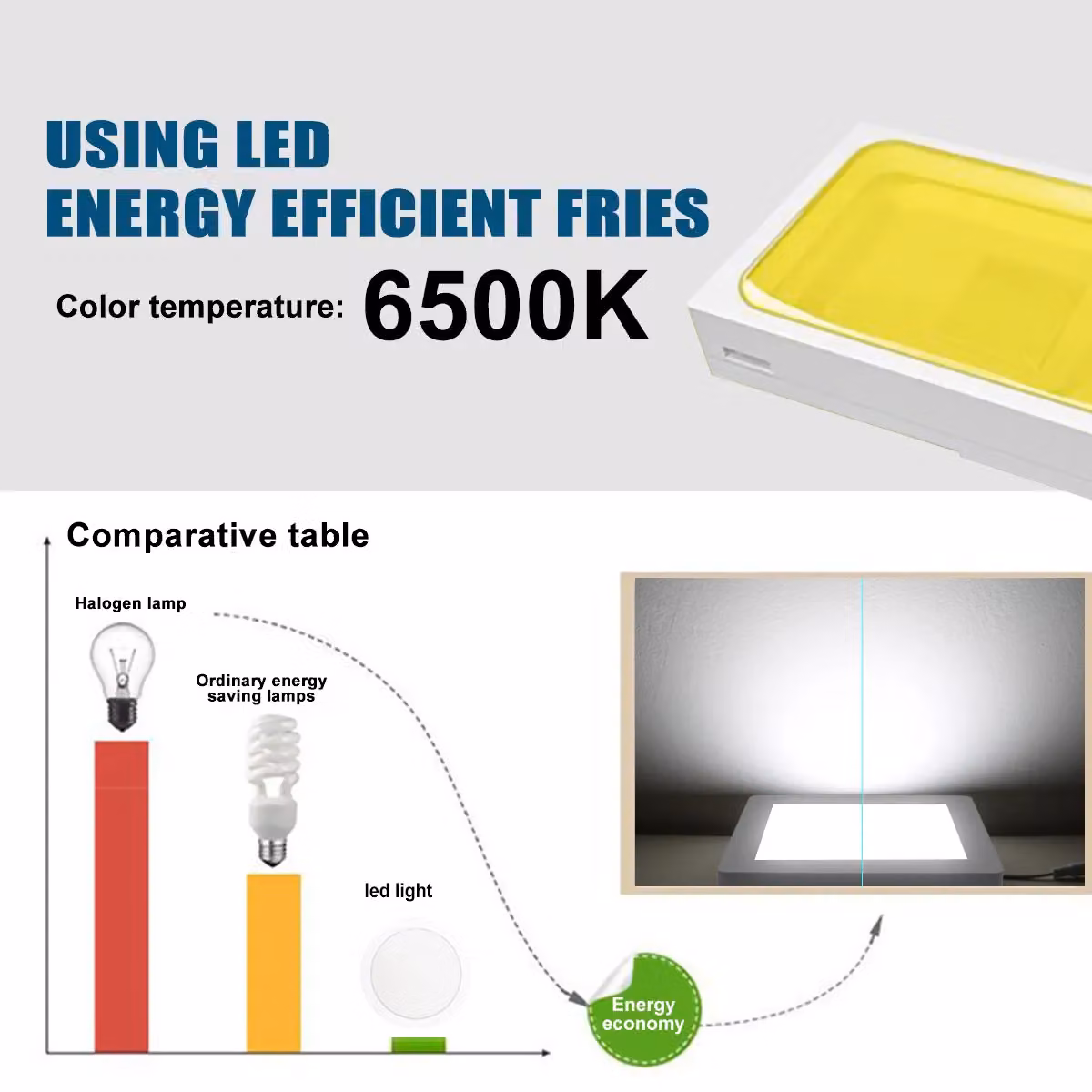 ExtraStar 12W LED Square Surface Mount Integrated Ceiling Light in White with Cool White Light – 2