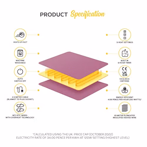 MONHOUSE Pink Fleece Heated Electric Throw with 9 Heat Settings and 9H Timer, W/D/H: 130 x 160 cm – 2