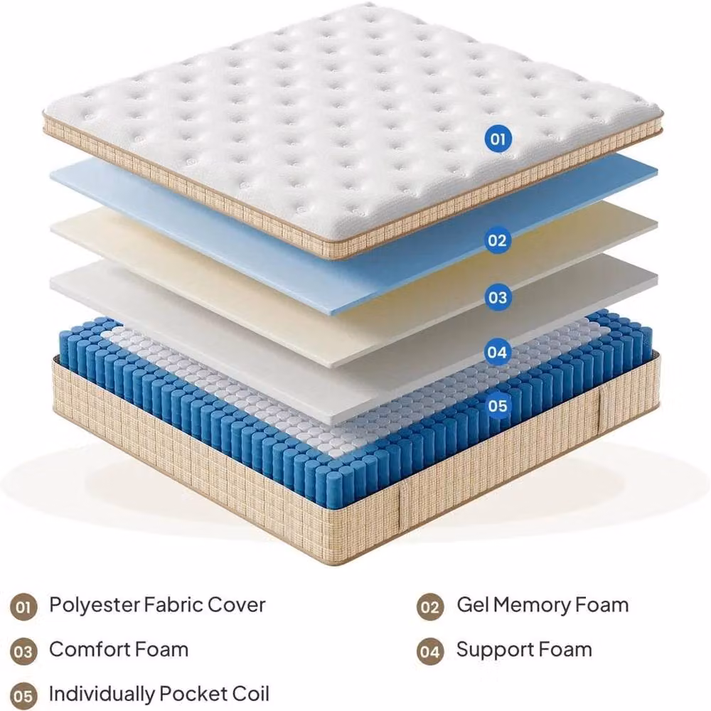 Rolipo Small Double Hybrid Mattress in White, W/D/H: 120 x 200 x 26 cm – 3